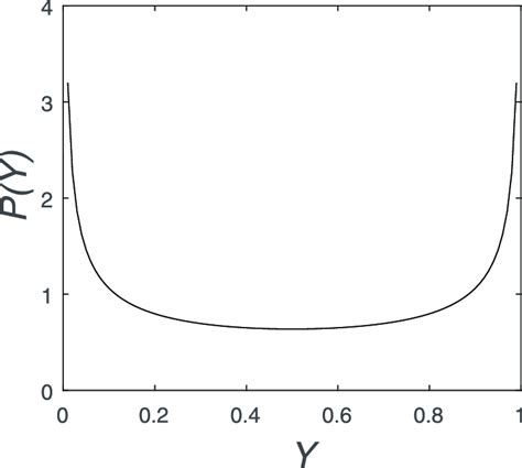 Distribution Relationship Map 的图像结果