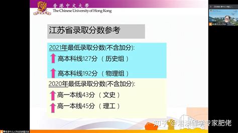 香港中文大学2020年/2021年在江苏省录取最低分数线 - 知乎