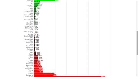 Sector Map 的图像结果