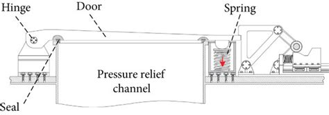 Spring Energy Storage 的图像结果