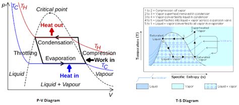 Image result for Math Library