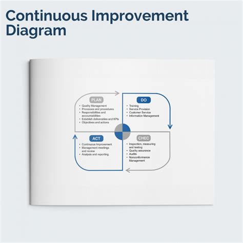 Continuous Improvement Process Diagram Template | Dawtek