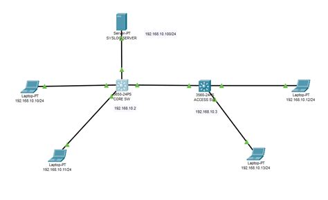Image result for Syslog SQL Server