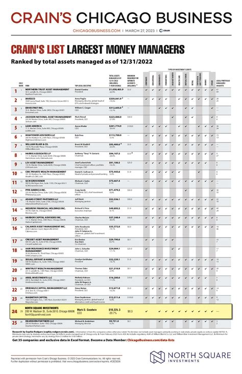Thought Leadership | North Square Investments