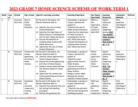 Image result for Assignment Class 7 14th Week Home Science