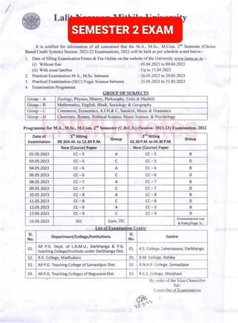 PG (M.A, MSC, M.COM) Semester 2 session 2021-23 Exam date, Exam form ...