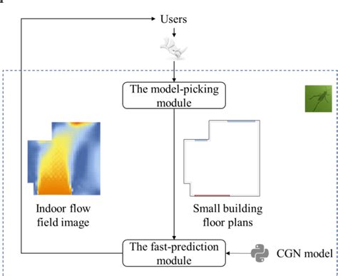 Conditional Generative Model 的图像结果