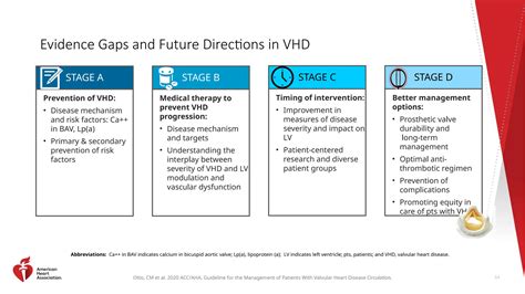 AHA Guidelines.pptx management of valvular heart | PPTX