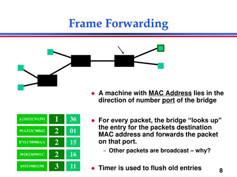 Image result for Bridging Networking