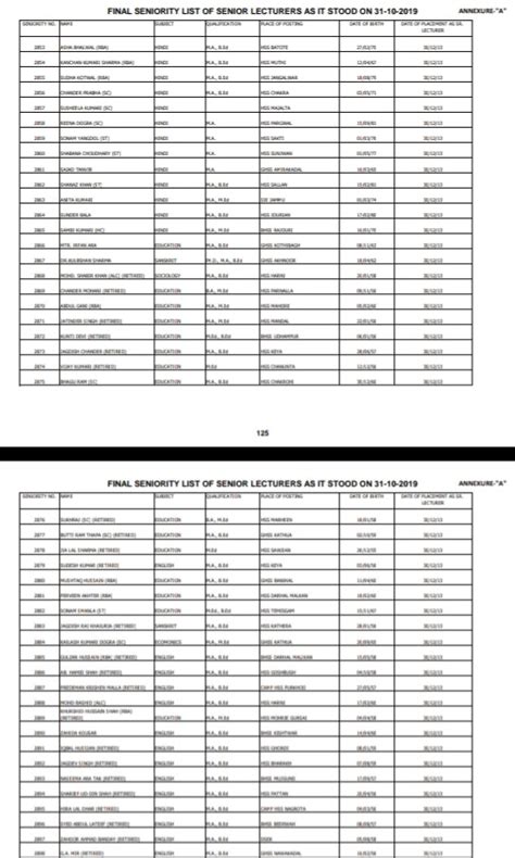 Final Seniority list of 2898 Senior Lecturers