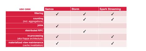 Image result for Stream Processing in Java