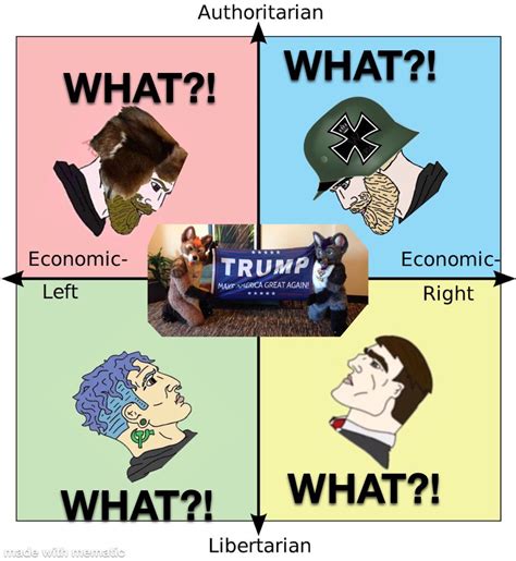 WHAT! they exist! | /r/PoliticalCompassMemes | Know Your Meme