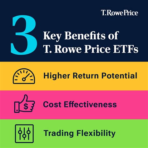 T. Rowe Price on LinkedIn: T. Rowe Price Exchange-Traded Funds (ETFs)