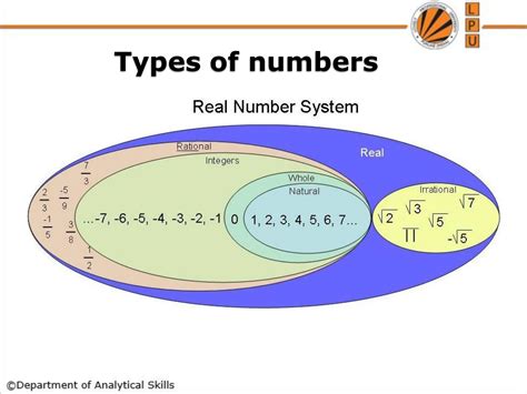 Image result for Computer Programming Unit 1 Number System