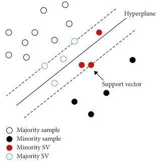 Support Vector Classification GIF 的图像结果
