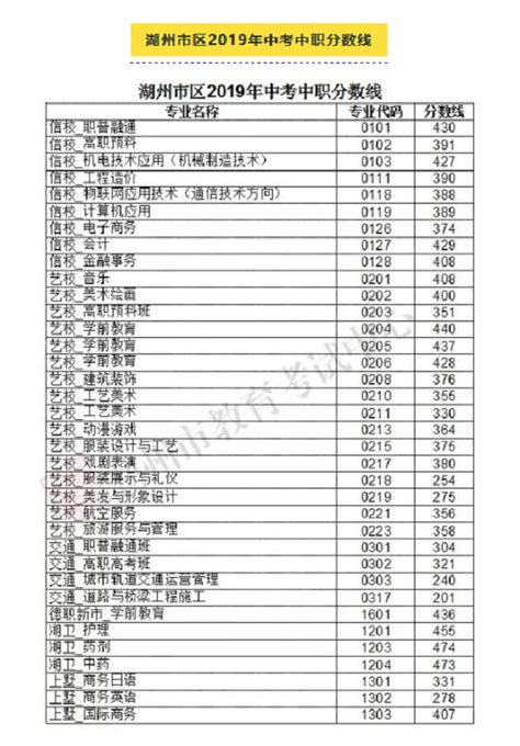 2023年杭州中考录取分数线_杭州市各高中录取分数线一览表_4221学习网