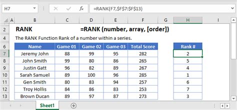Image result for Using Rank in Excel