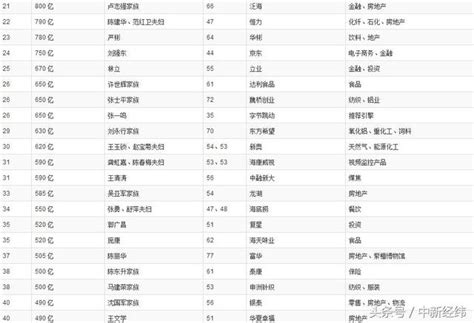 2018胡润百富_2018胡润百富榜名单_微信公众号文章