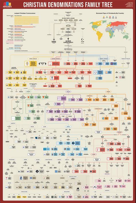 Pin by Karen Bohlen on INTERESTING HISTORY | Christian denomination ...