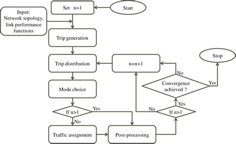 Functional Post Process Flow Chart 的图像结果