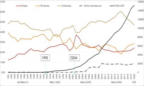 Business Industry 的图像结果