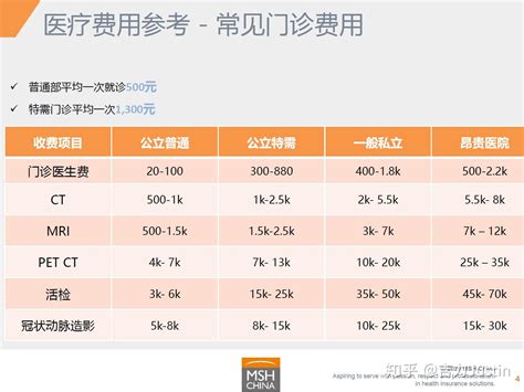 100元的学平险，真的那么值得买吗？ - 知乎