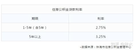 2023年咸阳外地户口限购政策及贷款条件首付比例