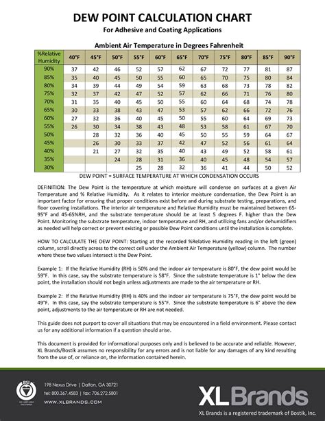 Dew Point Charts - Template Spark...: Premium Template - Template Spark