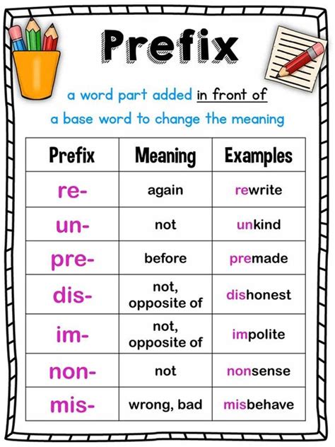 Prefixes: List of 50+ Common Prefixes in English - ESLBUZZ | Teaching ...
