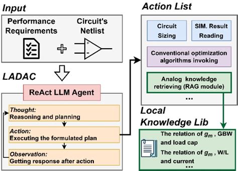 ICL Distributed Array Processor 的图像结果