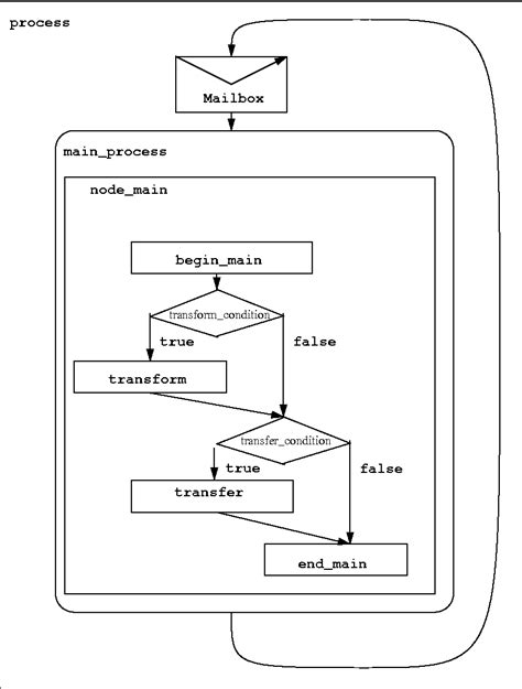 Computer Speech Lab CSL 的图像结果