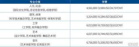 2023年9月汉阳大学(ERICA校区)招生简章：(本科/插班)申请信息汇总盘点！