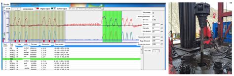Research and Test on the Device of Downhole Near-Bit Temperature and ...