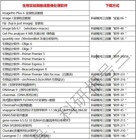 How to Use EndNote for Reference List 的图像结果