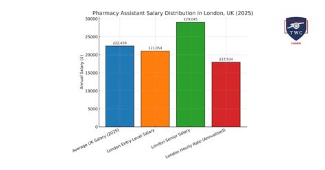 What is a Pharmacy Assistant? A Comprehensive Guide
