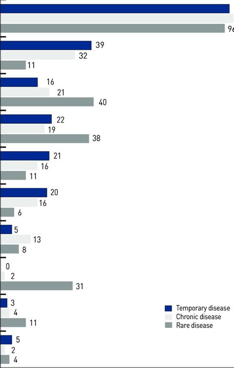 Examples of Local Source in Medical 的图像结果