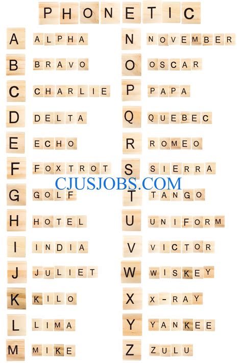 Police Phonetic Alphabet Printable | Printable Alphabet Letters