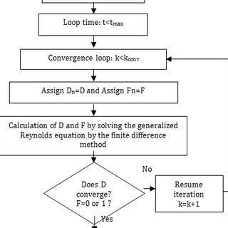 In Mathematical Schematic Model of Algorithm 的图像结果