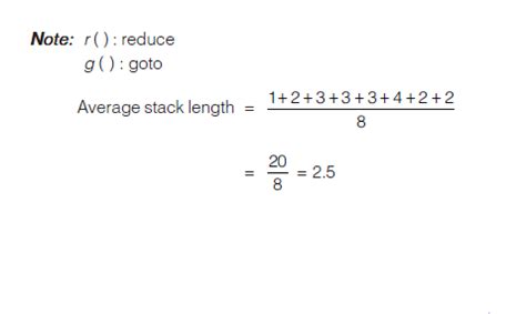 Compiler Design: MadeEasy Subject Test: Compiler Design - Parsing