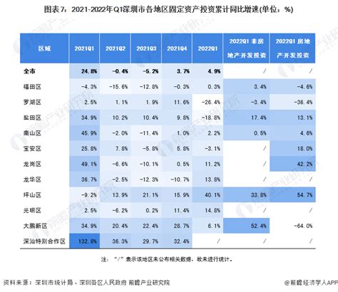 2022年第三季度北京市城镇、农村居民累计人均可支配收入之比为2.32:1，累计人均消费支出之比为1.94:1_智研咨询