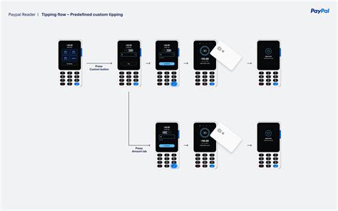 Predefined tipping flow with Custom tip option in PayPal Reader