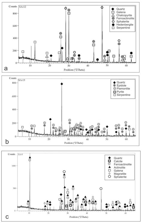 The Role of Magmatic and Hydrothermal Fluids in the Formation of the ...