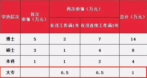杭州有哪些大学？杭州所有大学名单一览表（含本科28所、专科19所