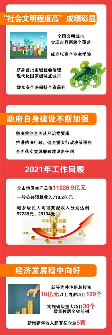 一图读懂政府工作报告，南通未来这么干！_我苏网