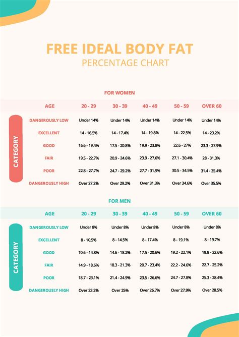 Ideal Body Fat Percentage Chart in PDF - Download | Template.net