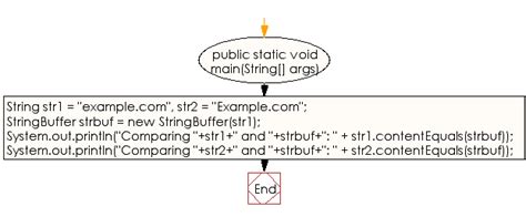 Image result for String Example Java