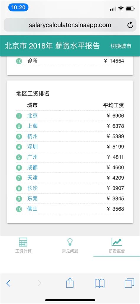 这可能是最真实的2018年薪资水平报告-前方高能