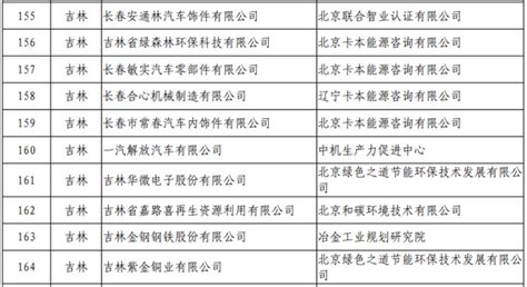 吉林省-高新技术企业名单 - 文档之家