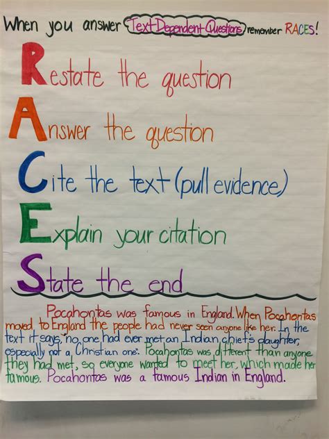 Race Strategy Anchor Chart