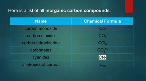 Organic Compounds and Functional Groups..pptx